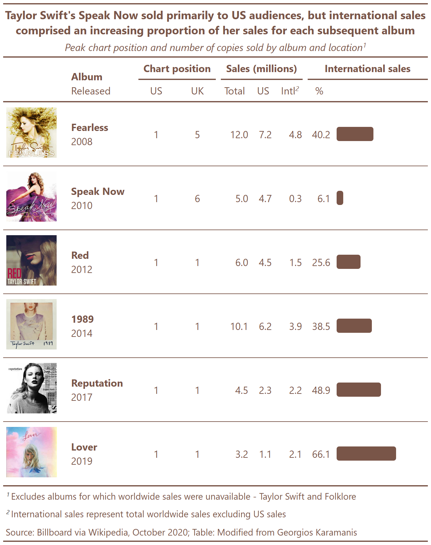 Summary tables using gt Lynley Aldridge