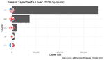 Visualizing Data using ggplot2 and ggflags