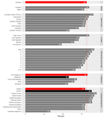 Grouped bar graphs using facet_grid in ggplot2